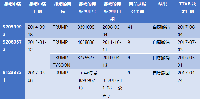 itrump表.png