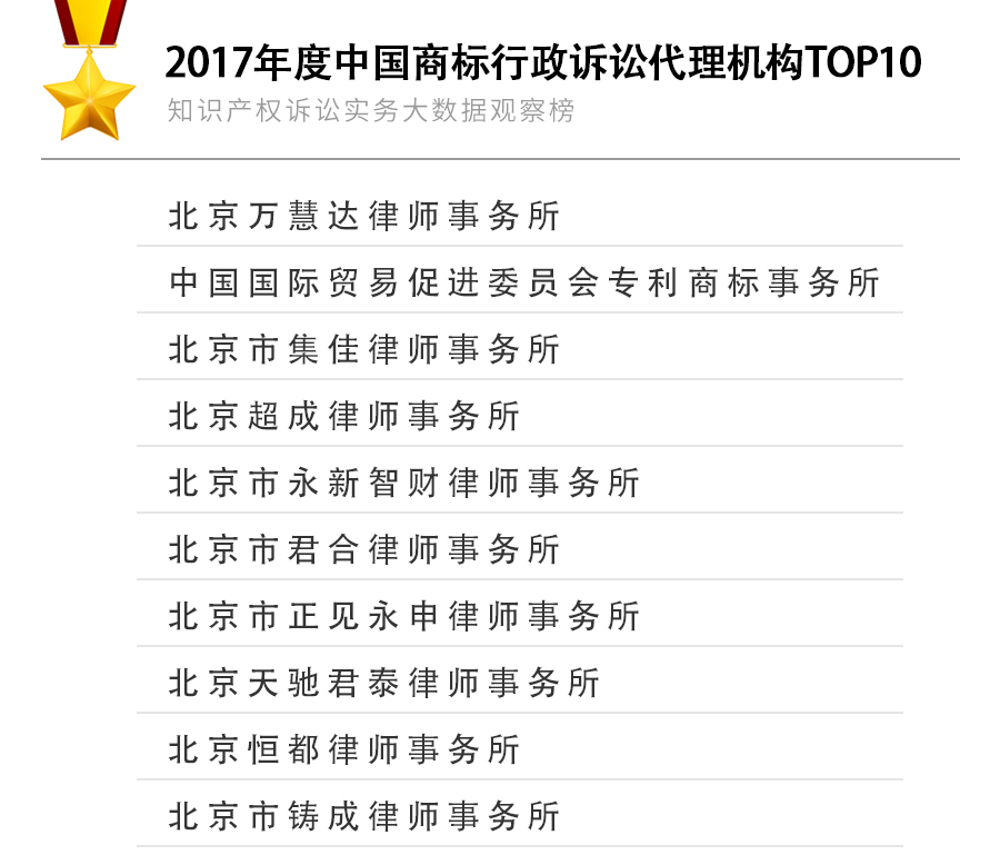 商标行政榜单.jpg