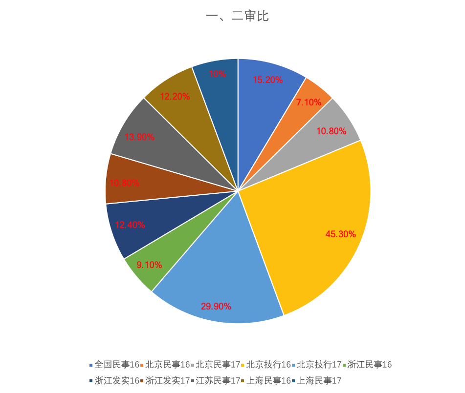 上诉审理机制改革3.png